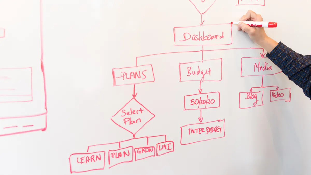 How to Run a Design System Contribution Process